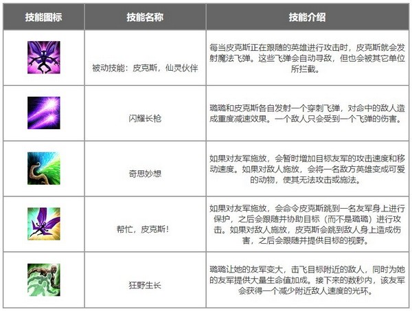 英雄联盟手游璐璐出装符文推荐 仙灵女巫璐璐符文出装攻略