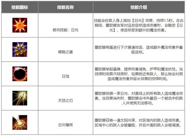 lol手游蕾欧娜怎么出装?曙光女神蕾欧娜出装符文搭配攻略