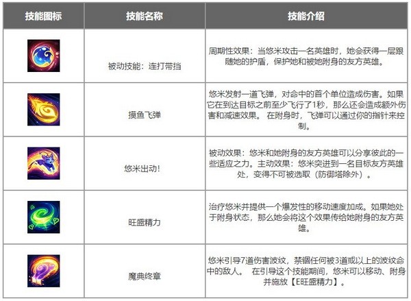 英雄联盟手游悠米怎么出装?魔法猫咪悠米出装符文搭配推荐