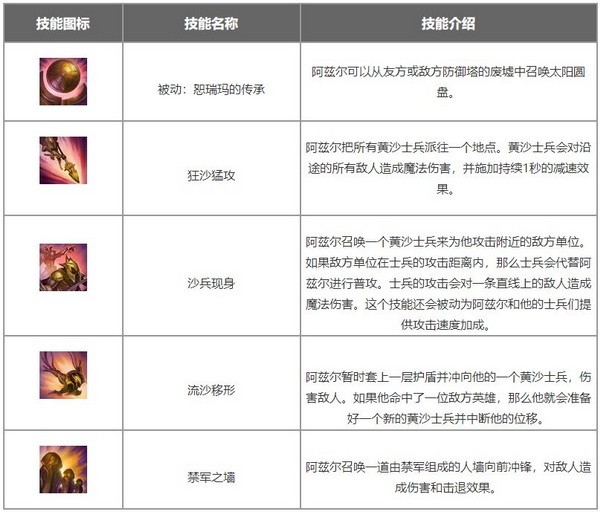 lol手游阿兹尔出装符文推荐 沙漠皇帝阿兹尔出装符文搭配攻略