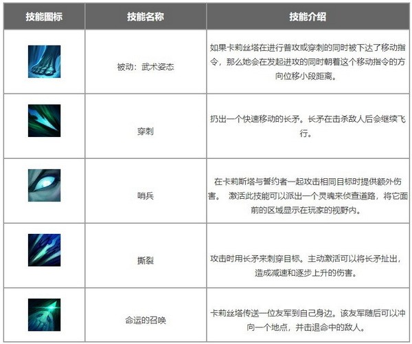 lol手游卡莉丝塔怎么出装?复仇之矛卡莉丝塔符文出装推荐