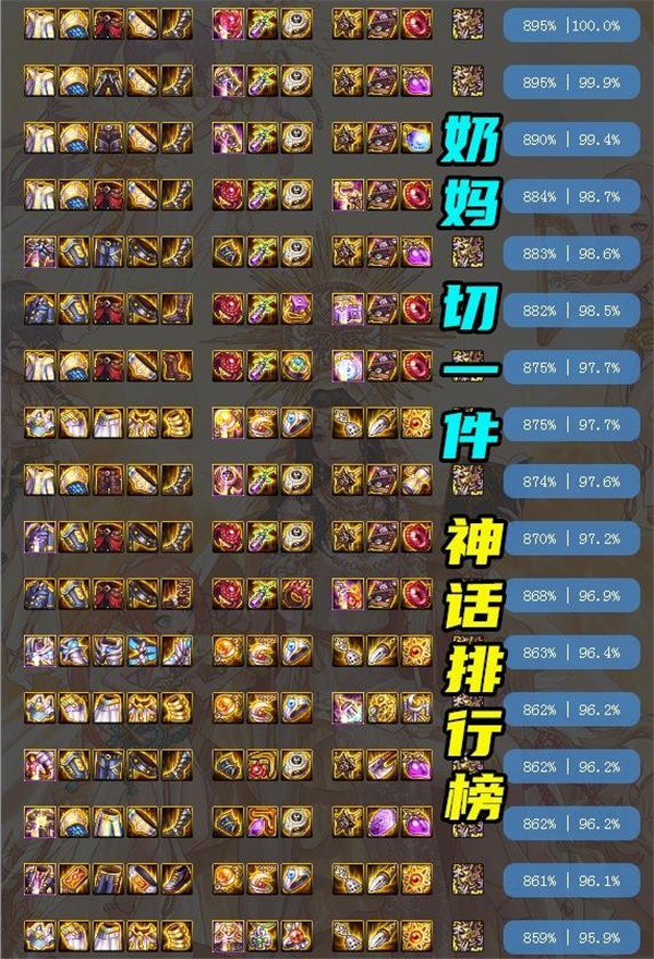 dnf奶妈100级毕业装备2023