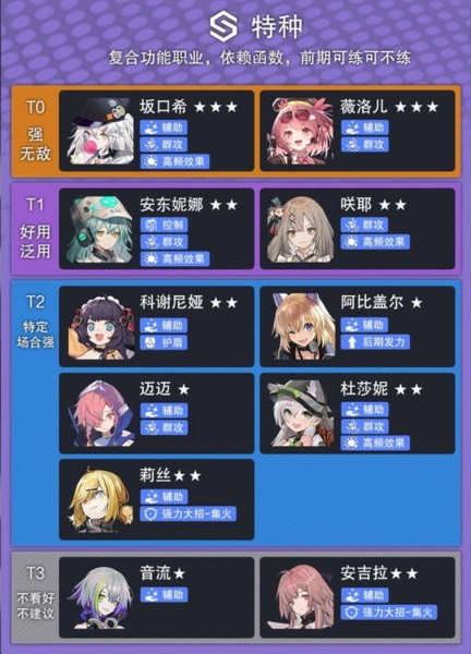 云图计划节奏榜2