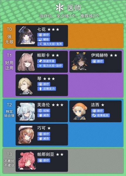 云图计划节奏榜3