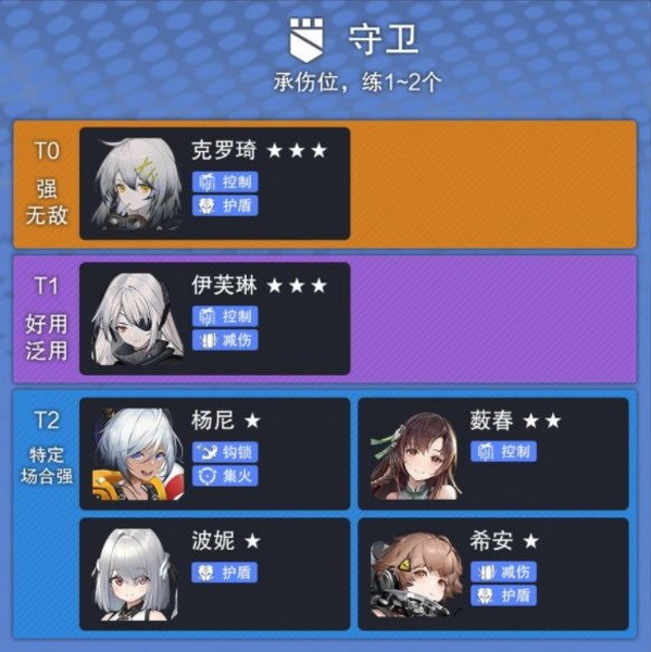 云图计划节奏榜4