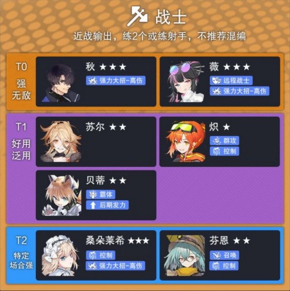 云图计划节奏榜5
