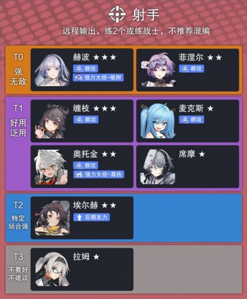 云图计划节奏榜6