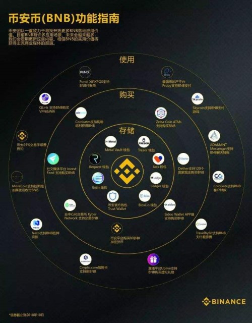 币安交易所APP官网最新 - 币安交易所app官网最新版下载-第1张图片-