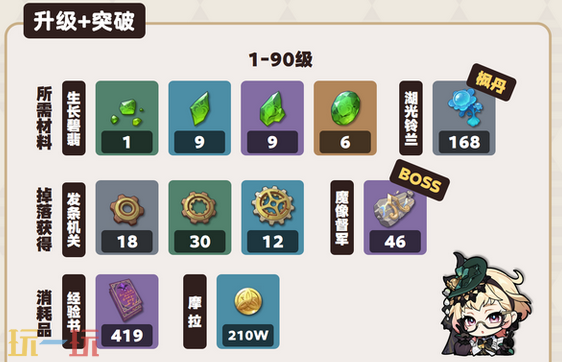 原神艾梅莉埃突破材料是什么 艾梅莉埃突破材料一览