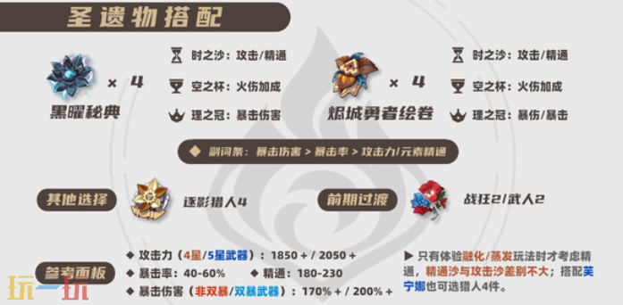 原神玛薇卡培养攻略 玛薇卡全方位养成攻略