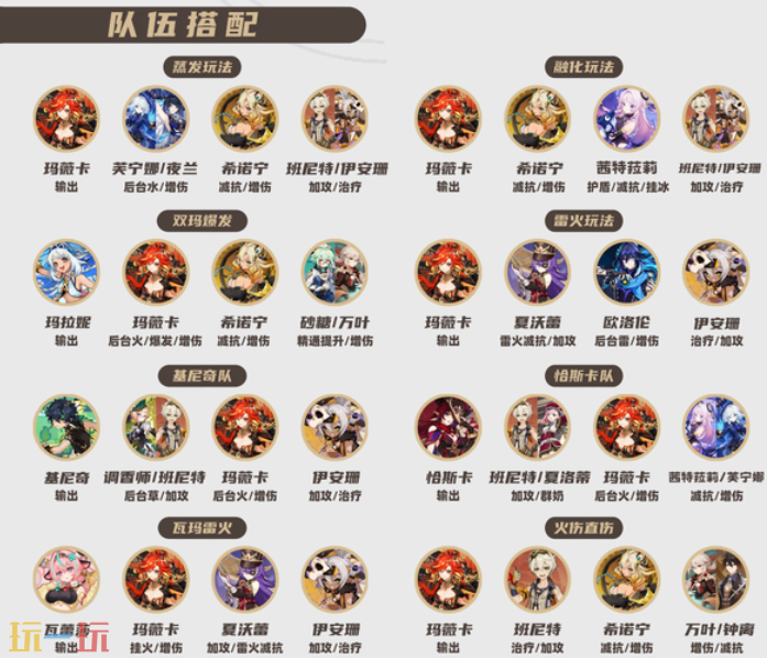 原神玛薇卡培养攻略 玛薇卡全方位养成攻略