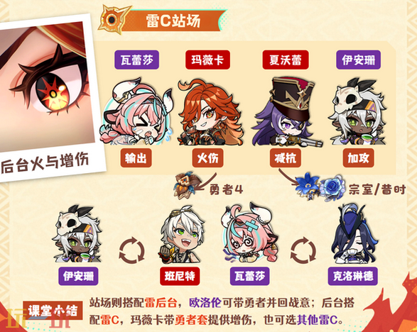 原神玛薇卡雷C站场队怎么配队 玛薇卡配队大全攻略