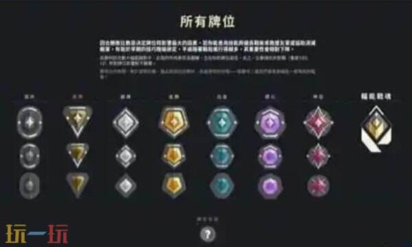 无畏契约源能行动段位等级排行 段位划分详情介绍