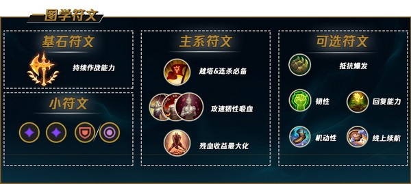 lol手游刀妹上单出装天赋符文推荐 英雄联盟手游刀妹上分攻略1