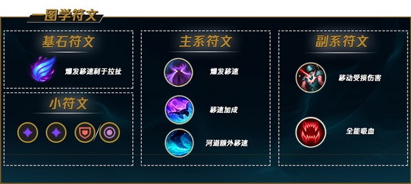 lol手游莉莉娅怎么玩?英雄联盟手游莉莉娅天赋符文出装推荐2