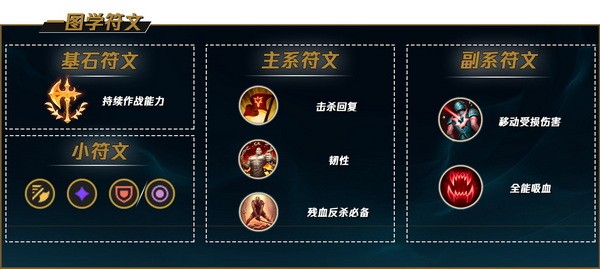 lol手游莉莉娅怎么玩?英雄联盟手游莉莉娅天赋符文出装推荐3