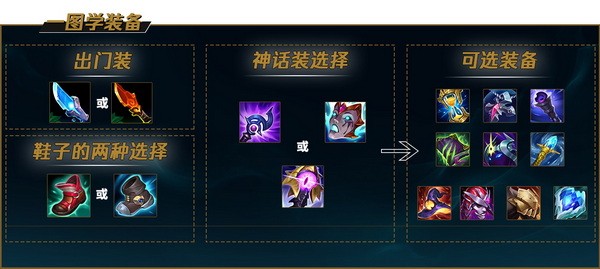 lol手游莉莉娅怎么玩?英雄联盟手游莉莉娅天赋符文出装推荐4