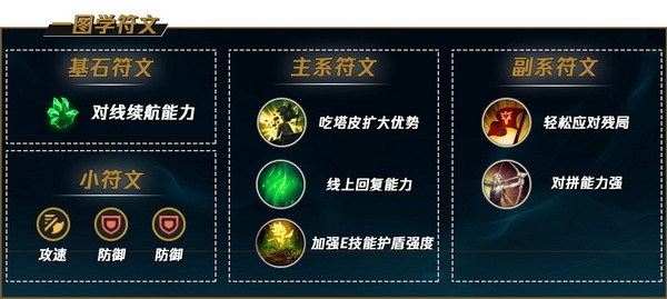 lol手游塔姆怎么玩?英雄联盟手游塔姆出装天赋加点推荐1