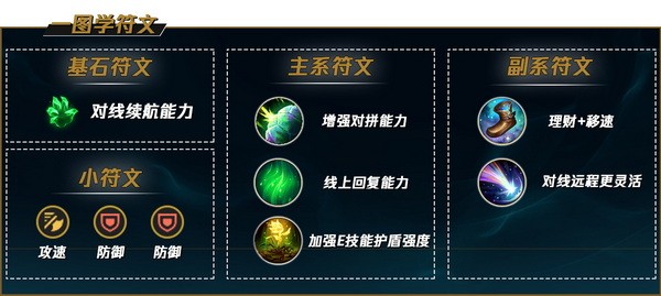 lol手游塔姆怎么玩?英雄联盟手游塔姆出装天赋加点推荐2