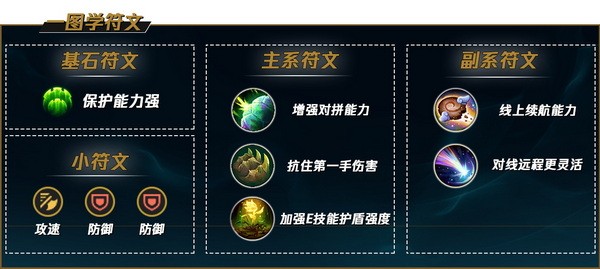 lol手游塔姆怎么玩?英雄联盟手游塔姆出装天赋加点推荐3
