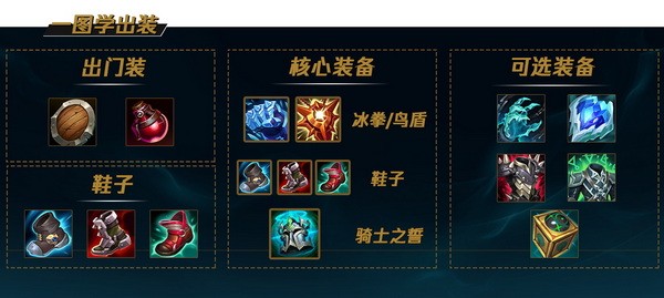 lol手游塔姆怎么玩?英雄联盟手游塔姆出装天赋加点推荐5