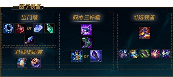 lol手游泽拉斯怎么玩?英雄联盟手游泽拉斯出装天赋符文搭配攻略1