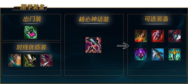 lol手游潘森怎么玩?英雄联盟手游潘森出装天赋符文推荐2