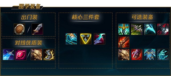 lol手游盖伦怎么上分?英雄联盟手游盖伦最强出装攻略1