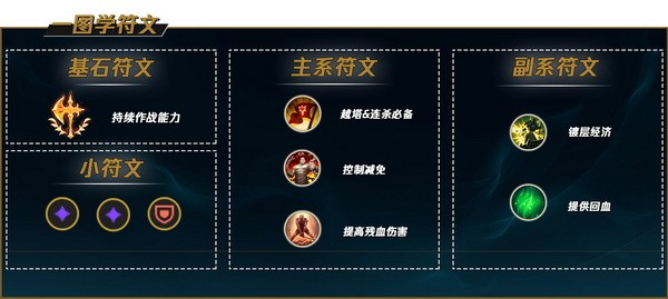 lol手游盖伦怎么上分?英雄联盟手游盖伦最强出装攻略7