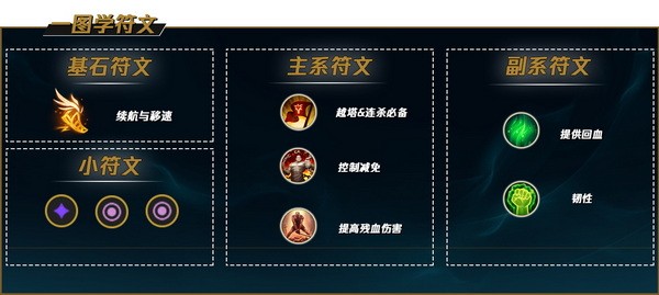 lol手游盖伦怎么上分?英雄联盟手游盖伦最强出装攻略8