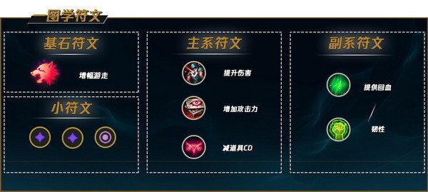 lol手游盖伦怎么上分?英雄联盟手游盖伦最强出装攻略9