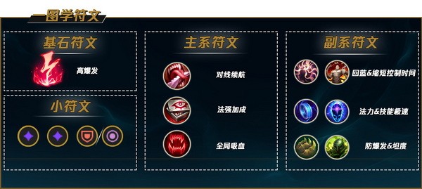 lol手游卡萨丁怎么玩?英雄联盟手游卡萨丁出装天赋加点攻略1