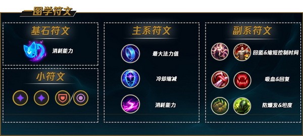 lol手游卡萨丁怎么玩?英雄联盟手游卡萨丁出装天赋加点攻略2