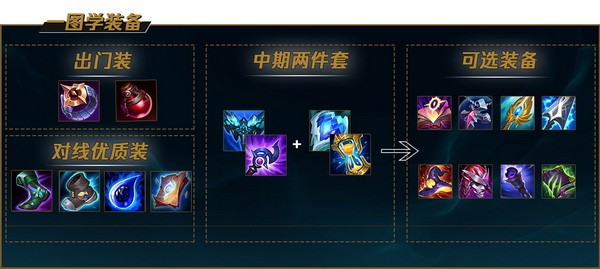 lol手游卡萨丁怎么玩?英雄联盟手游卡萨丁出装天赋加点攻略4