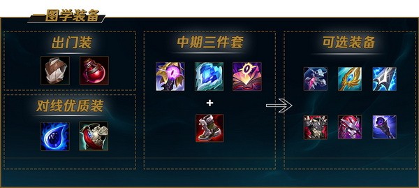 lol手游卡萨丁怎么玩?英雄联盟手游卡萨丁出装天赋加点攻略6