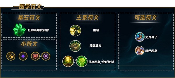 英雄联盟手游蛮王怎么玩?lol手游蛮王天赋出装技能加点攻略1