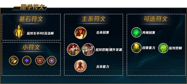 英雄联盟手游蛮王怎么玩?lol手游蛮王天赋出装技能加点攻略2