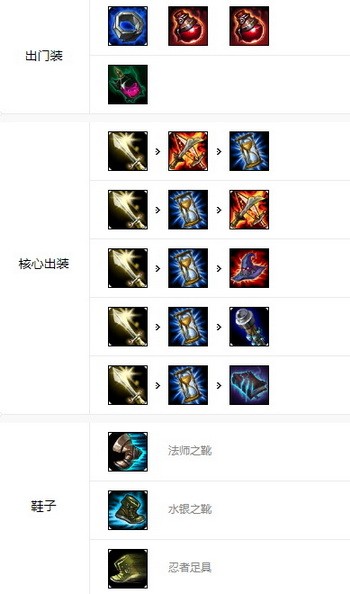 英雄联盟手游黛安娜怎么出装2
