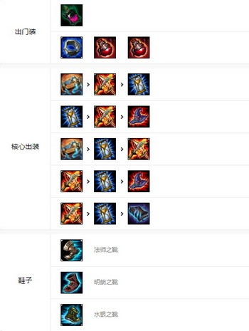 lol英雄联盟手游菲兹怎么玩2