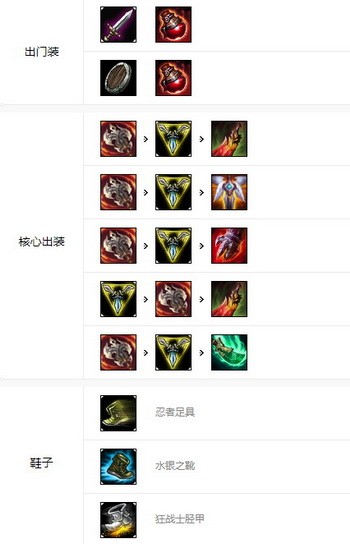 英雄联盟手游无双剑姬铭文怎么配2