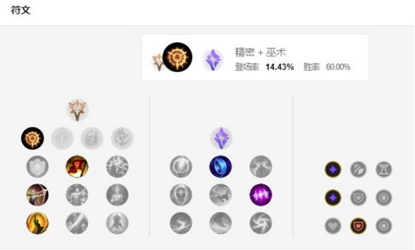 英雄联盟手游赏金猎人出装符文推荐1