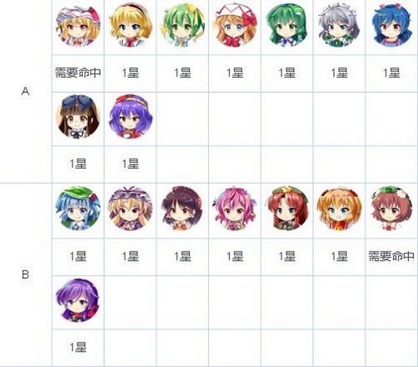 东方归言录节奏榜最新排行2