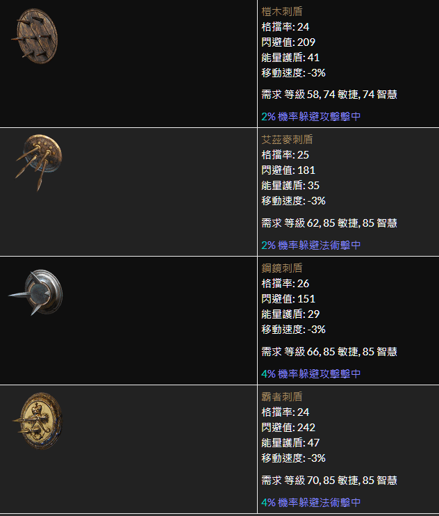 s16侠客盾投bd攻略