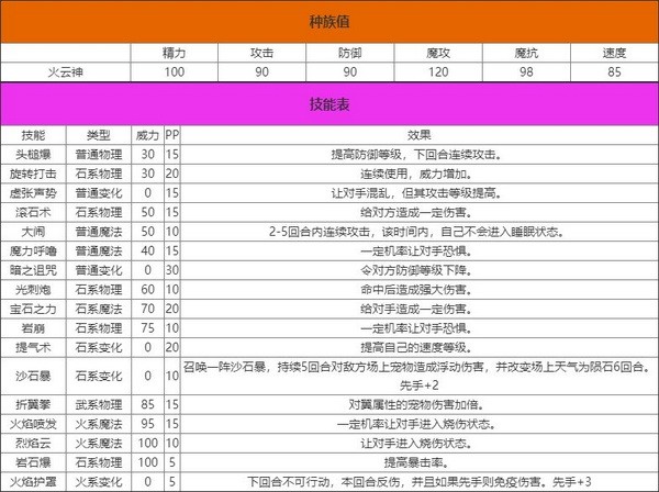 洛克王国火云神技能怎么样2