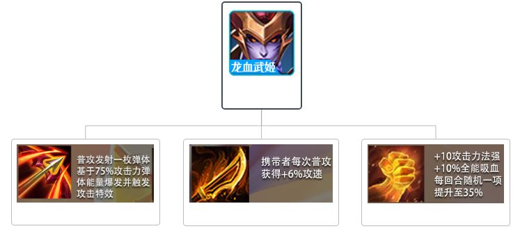 6换形师阵容推荐