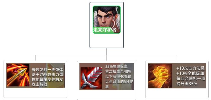 金铲铲之战