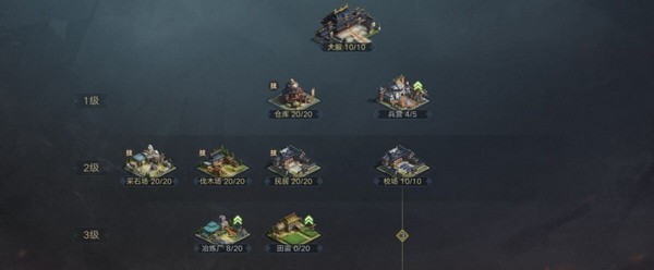 荣耀新三国分城有什么用