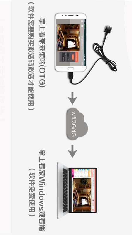 掌上看家采集端