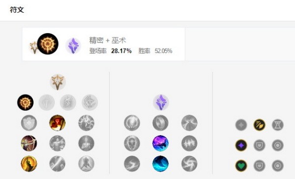 英雄联盟手游龙血武姬怎么出装?龙血武姬希瓦娜铭文出装推荐