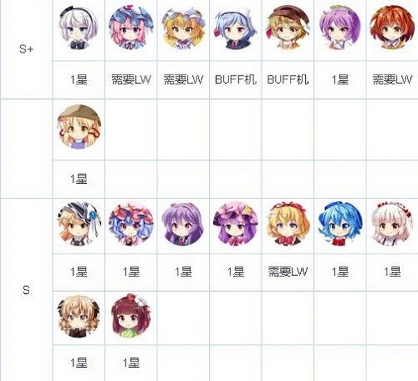东方归言录节奏榜最新排行 东方归言录角色强度节奏排行榜
